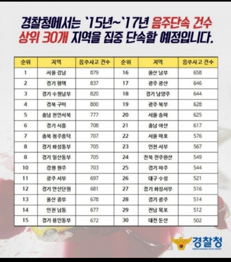 음주운전 단속 상위 30개 지역 | 인스티즈