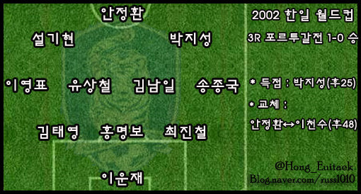 2002국가대표 10인 vs 2018국가대표 승자는? | 인스티즈
