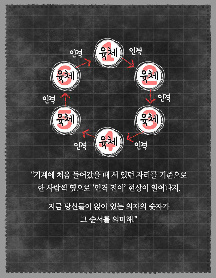 [책소개] 같이 들어간 사람과 몸이 바뀌는 기계가 있다면 | 인스티즈