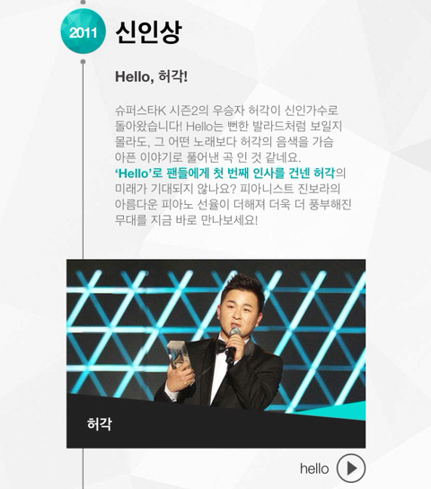 멜론뮤직어워드 2005~2008(온라인 시상식) 2009~2013(오프라인) 역대수상자들 | 인스티즈