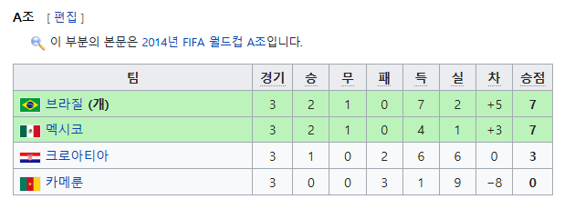 우리의 상대 멕시코에 대해 알아보자 | 인스티즈