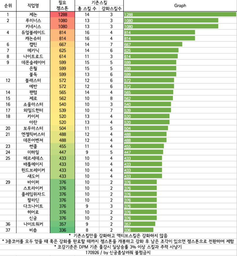 젬스톤 이미지