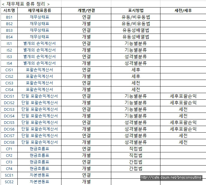 비앤지컨설팅 이미지