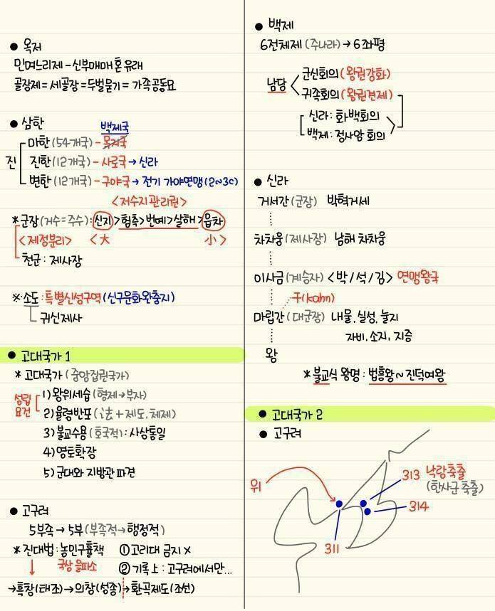 역대급 한국사 정리물 | 인스티즈