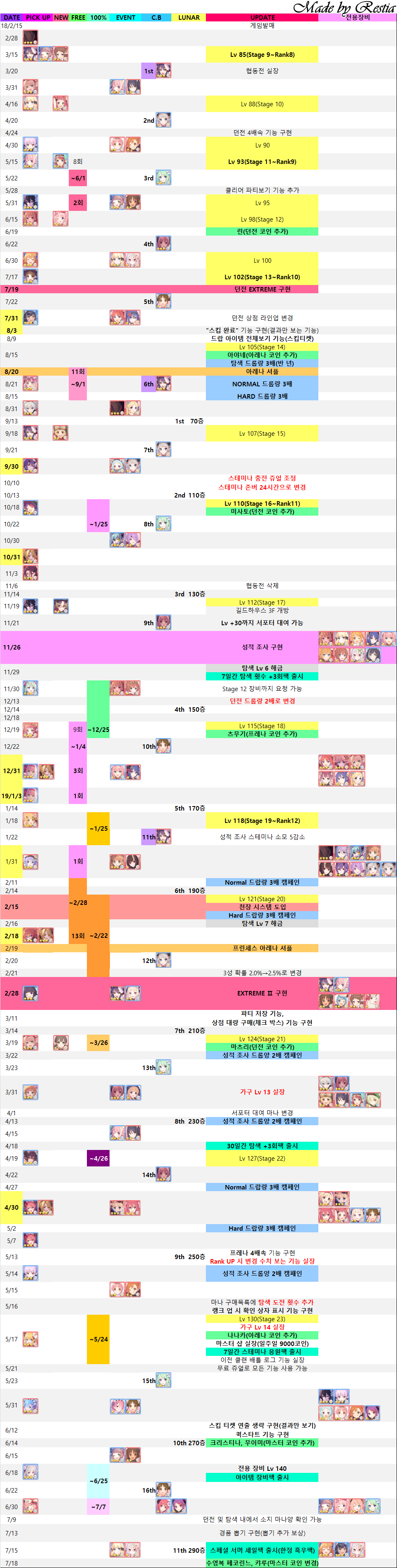 정보] 일본 프리코네를 기준으로 정리한 앞으로의 일정표(통합본)(19/7/16 갱신) - 공략 게시판 - 프린세스 커넥트 Re:Dive  공식카페